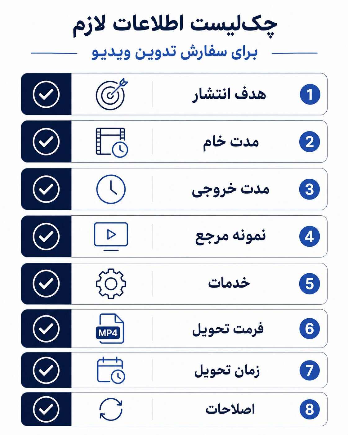 مراحل سفارش و تحویل تدوین ویدیو