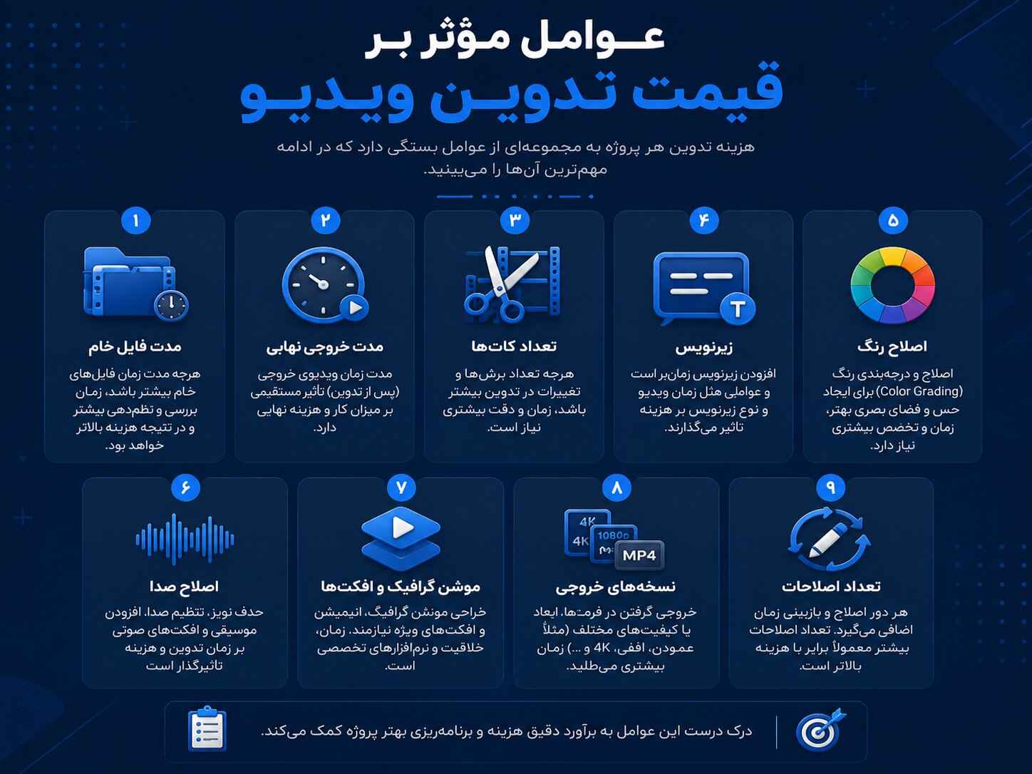  عوامل موثر بر قیمت تدوین ویدیو