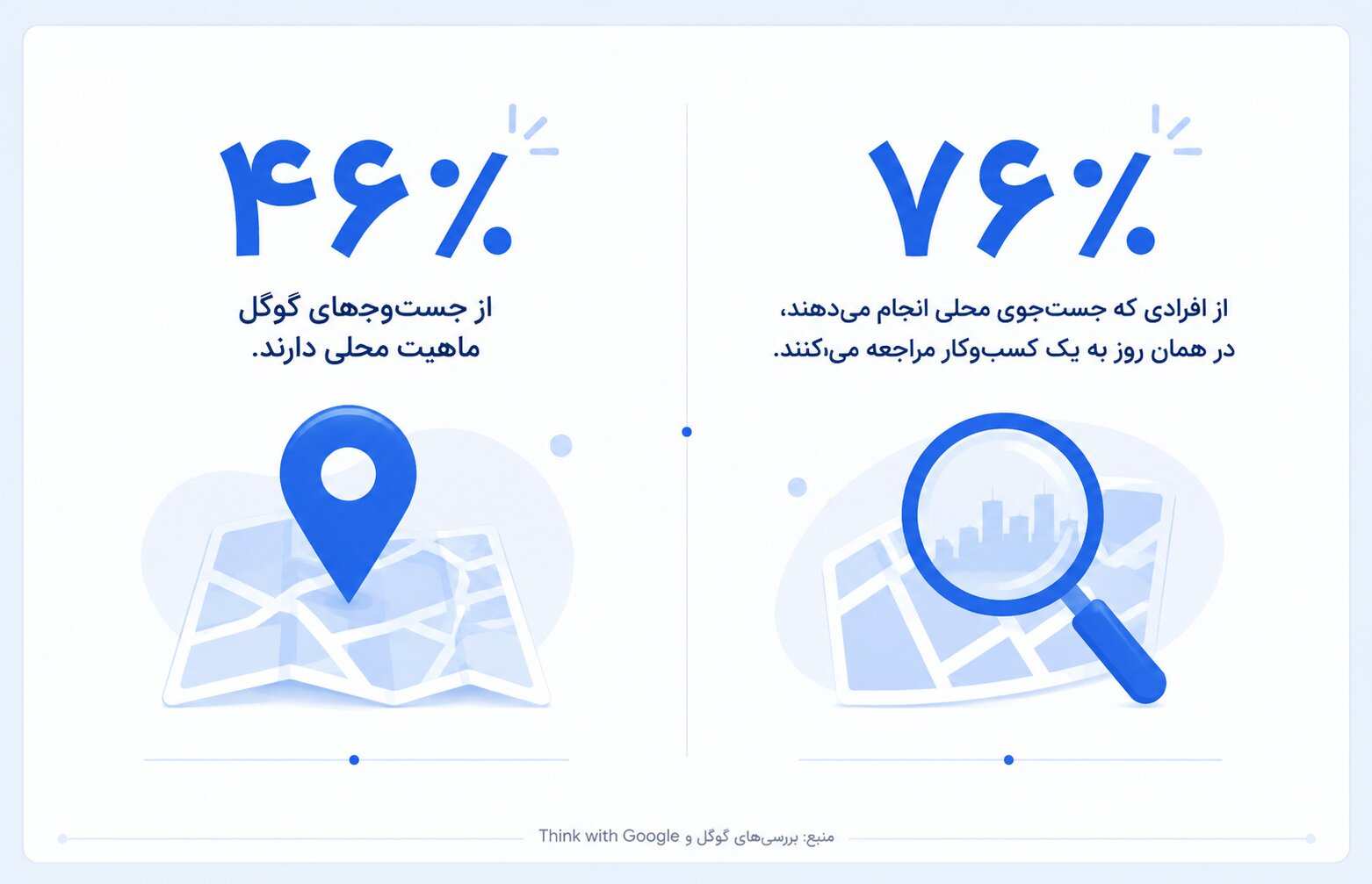 آمار جستوجوی محلی گوگل و تأثیر آن بر کسبوکارهای تهران